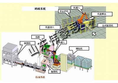 粉料包裝碼垛生產線在降低異物污染方面表現如何？